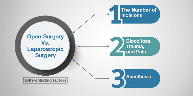 Laparoscopic Surgery in Kolkata