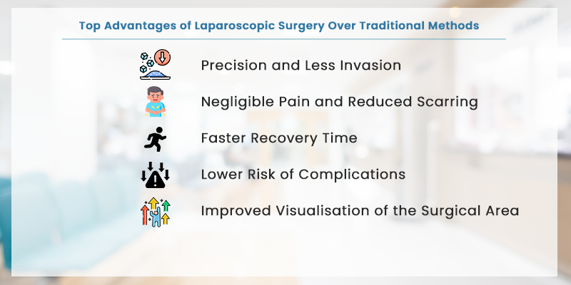  Laparoscopic Surgery in Kolkata 
