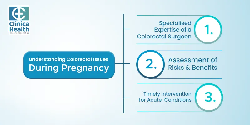 colon and rectal surgeon