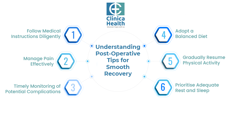 Understanding Post-Operative Tips for Smooth Recovery from Gerd Laparoscopic Surgery 