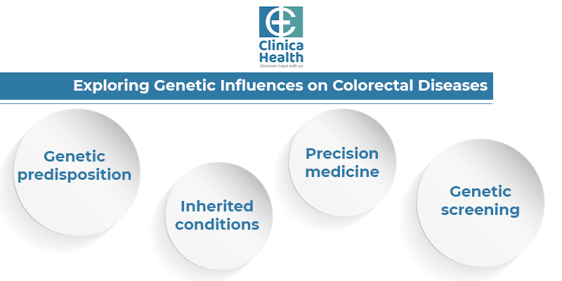 Explore Genetic Influnces on Colorectal Diseases