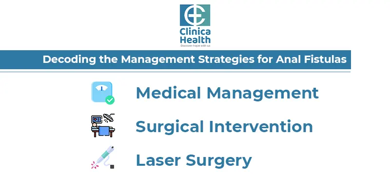 Decoding the Management Strategies for Anal Fistulas