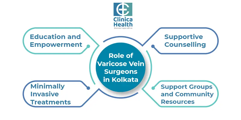 Role of Varicose Vein Surgeons in Kolkata