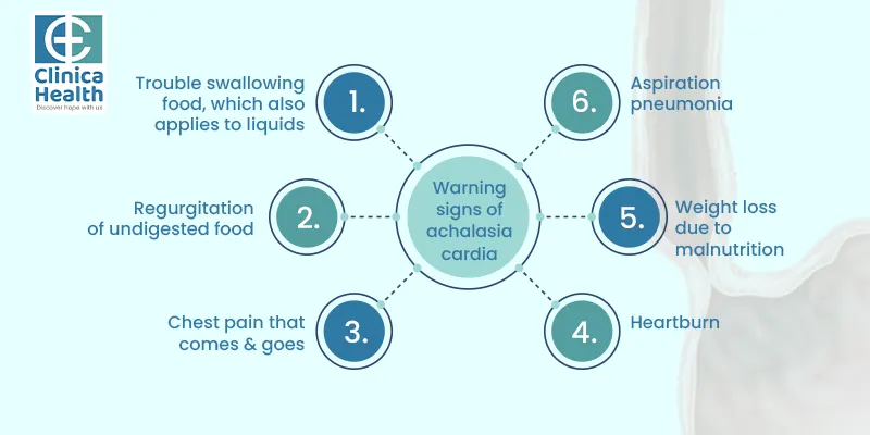 Warning signs of achalasia cardia