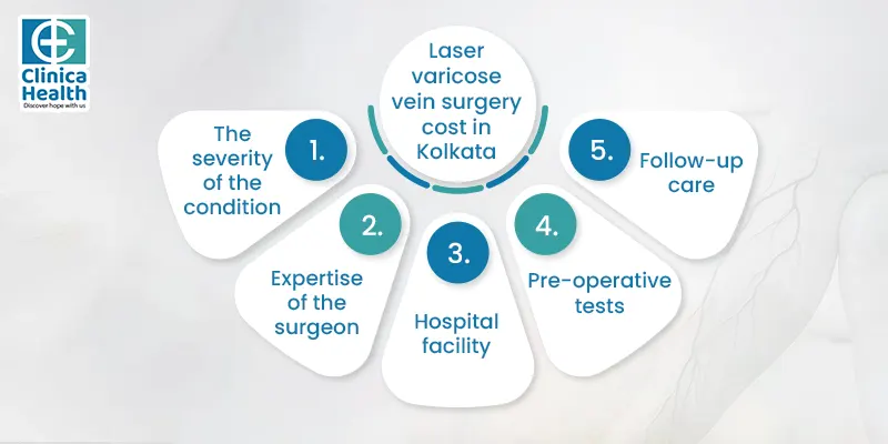 Factors affecting the cost of laser varicose veins treatment