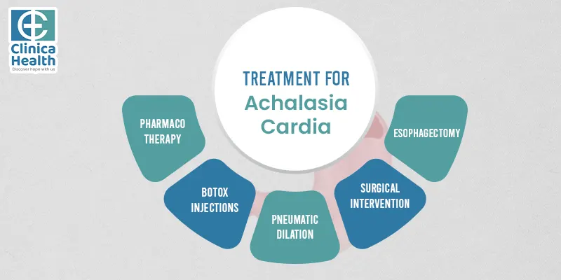 Treatment for achalasia cardia
