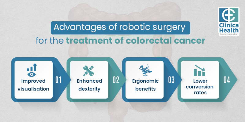 Role of Robotic Surgery in Rectal Cancer