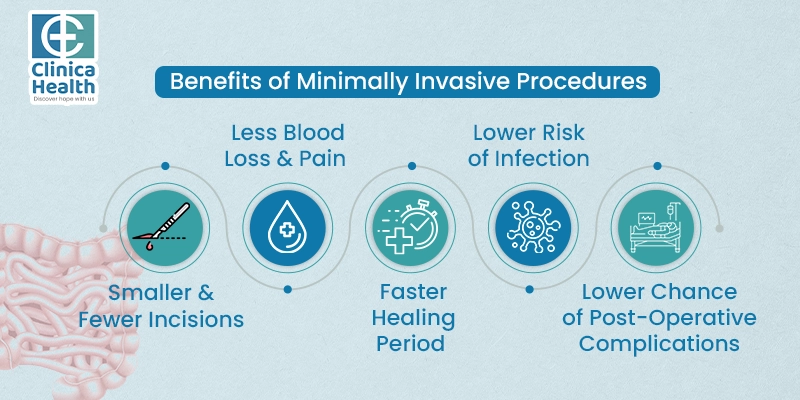 Colorectal Surgeon in Kolkata