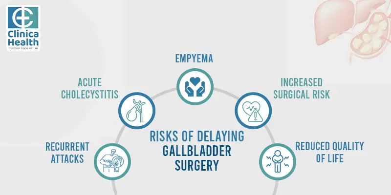 Gallbladder Surgery
