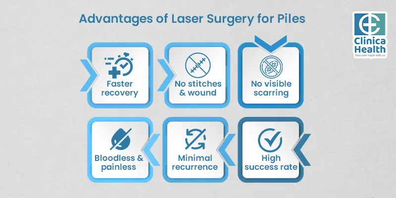 piles surgeon in Kolkata