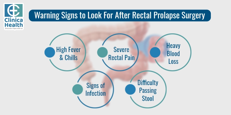 rectal prolapse surgery