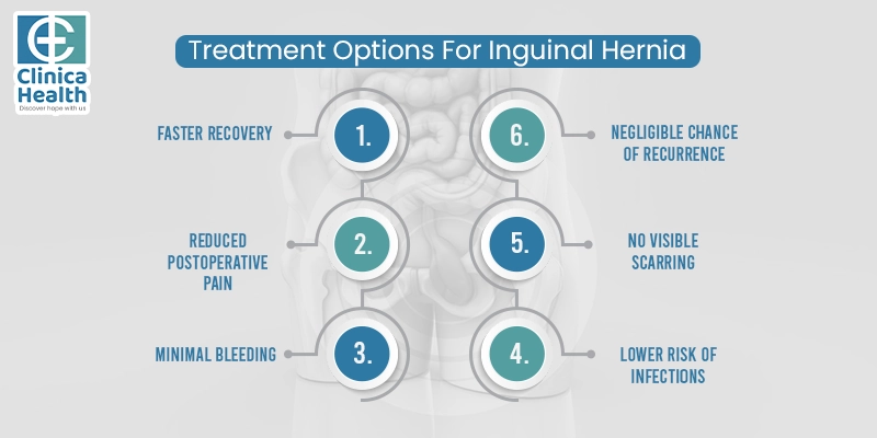 hernia surgery in Kolkata