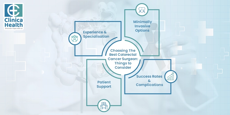 colorectal cancer surgery