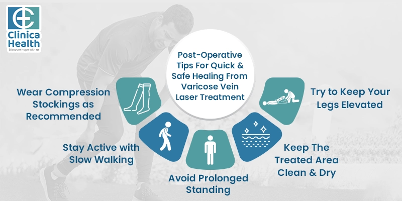 Varicose vein surgeon in Kolkata