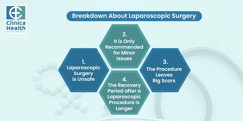 laparoscopic surgery