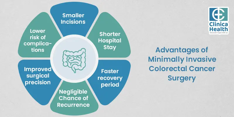 colorectal cancer