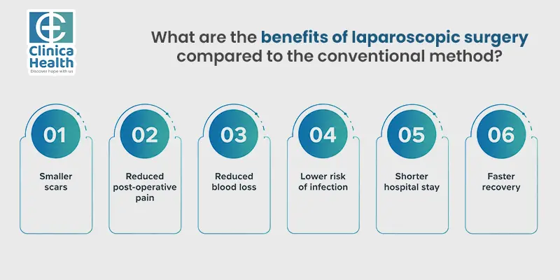 laparoscopic surgery
