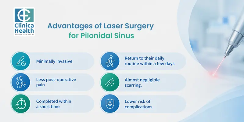Laser surgery for pilonidal sinus