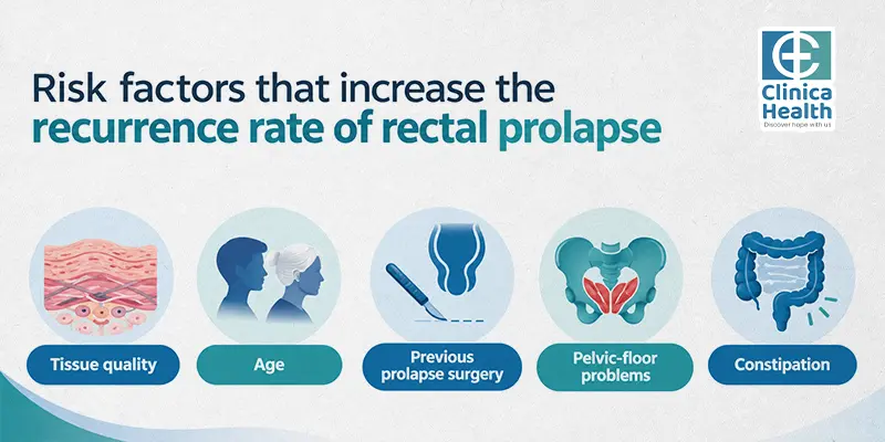 rectal prolapse surgery