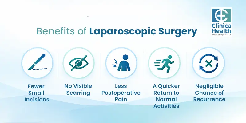 laparoscopic surgery